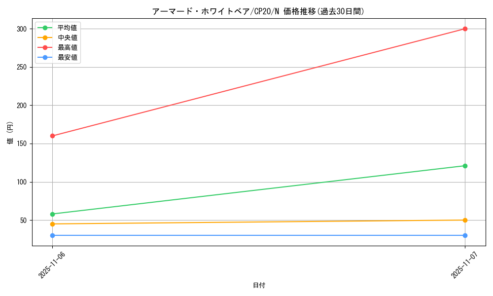 card_3114_series_7045_rarity_1_graph