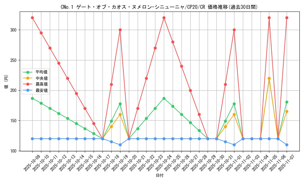 card_3116_series_7045_rarity_1299_graph