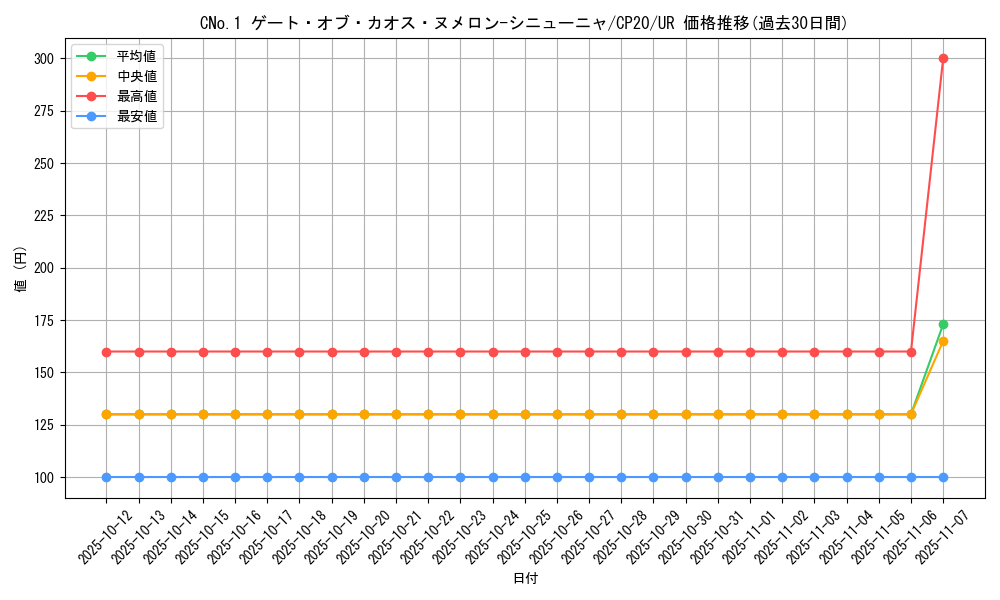 card_3116_series_7045_rarity_7_graph
