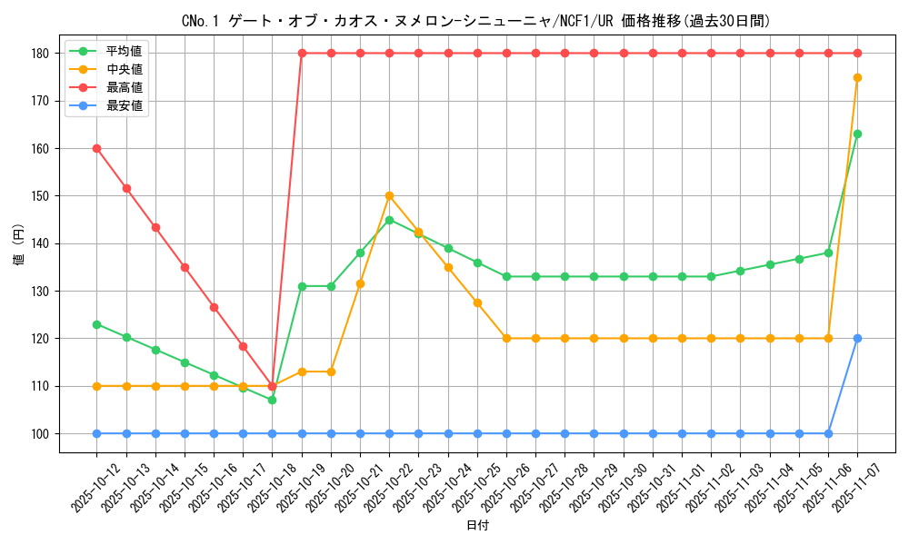 card_3116_series_7049_rarity_7_graph