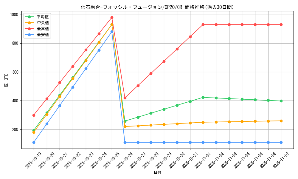 card_3117_series_7045_rarity_1299_graph