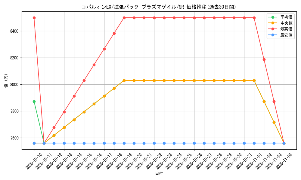 card_31184_series_61137_rarity_71891_graph
