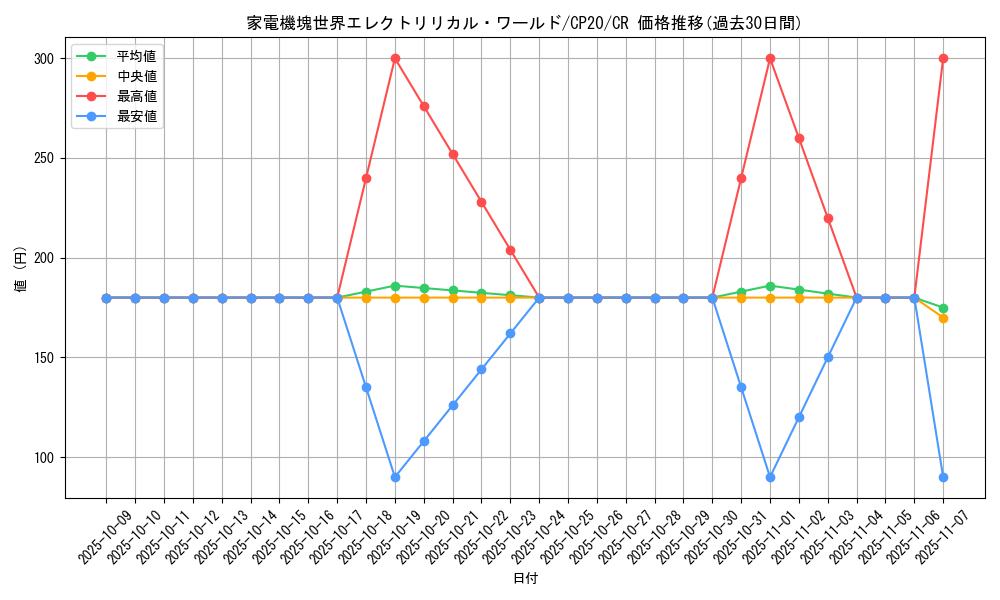 card_3118_series_7045_rarity_1299_graph