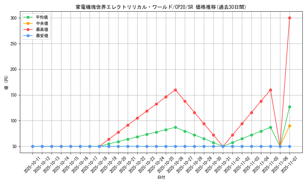 card_3118_series_7045_rarity_3_graph