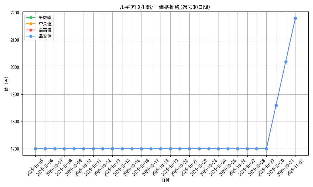 card_31194_series_61149_rarity_95225_graph