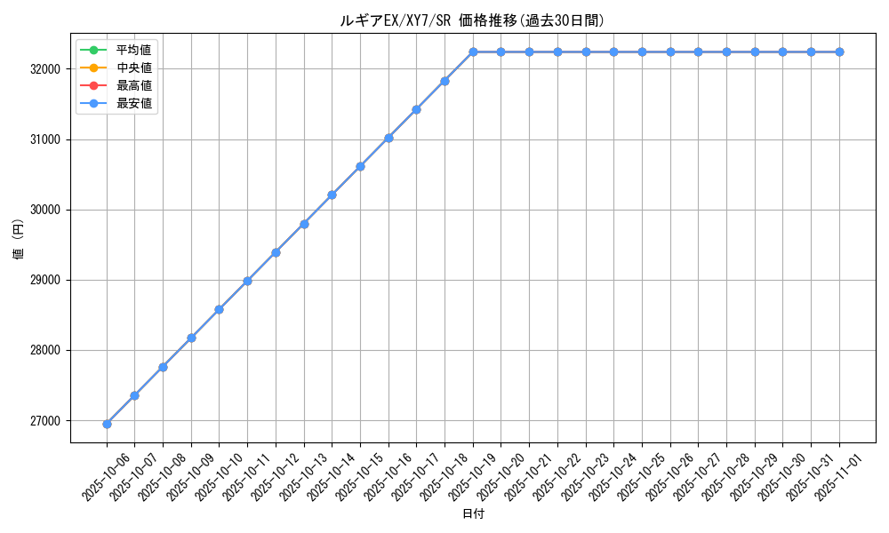 card_31194_series_61170_rarity_71891_graph