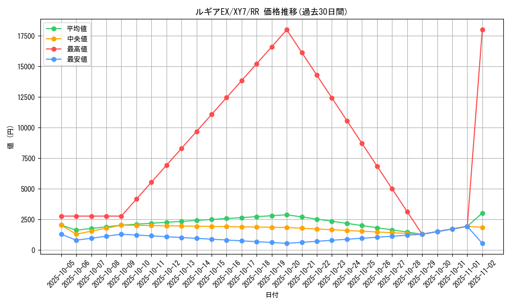 card_31194_series_61170_rarity_73311_graph