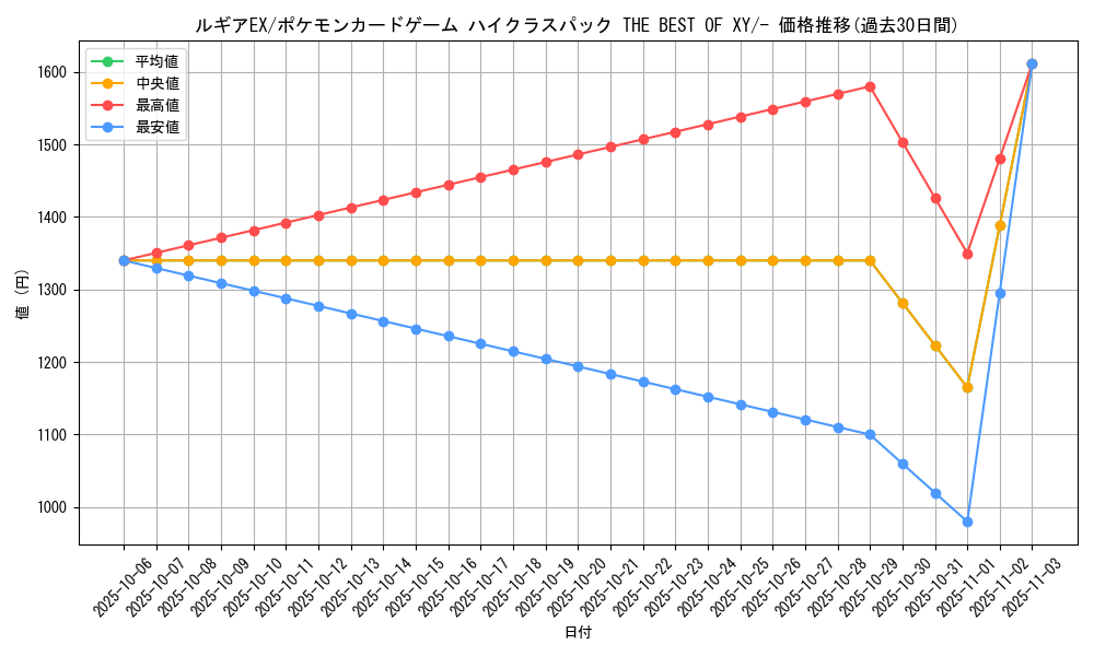 card_31194_series_61191_rarity_95225_graph