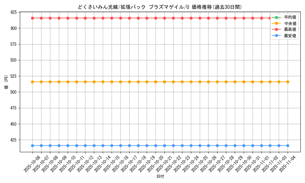 card_31198_series_61137_rarity_65215_graph