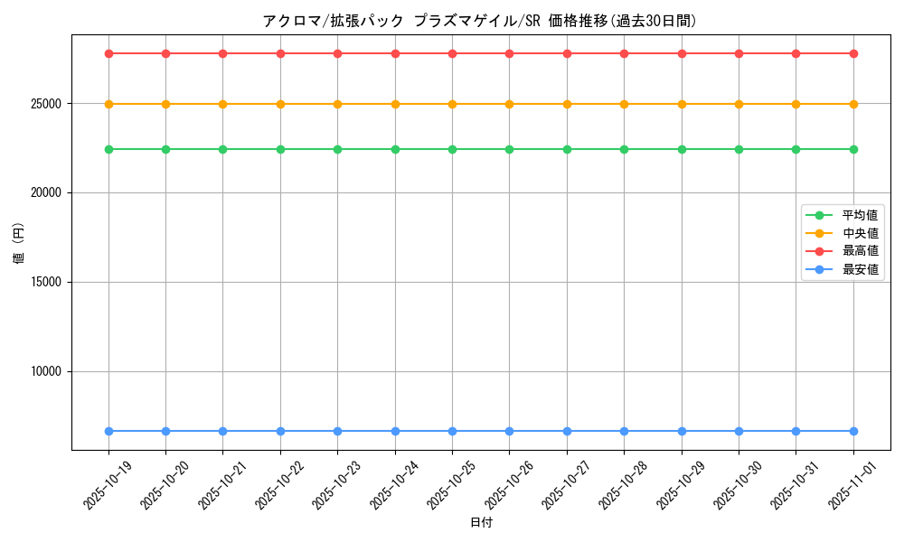 card_31199_series_61137_rarity_71891_graph