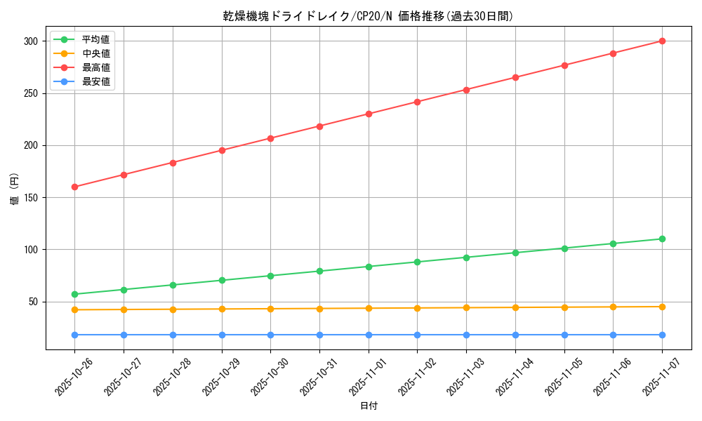 card_3119_series_7045_rarity_1_graph