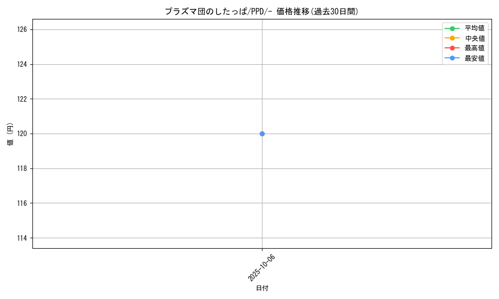 card_31200_series_61138_rarity_95225_graph