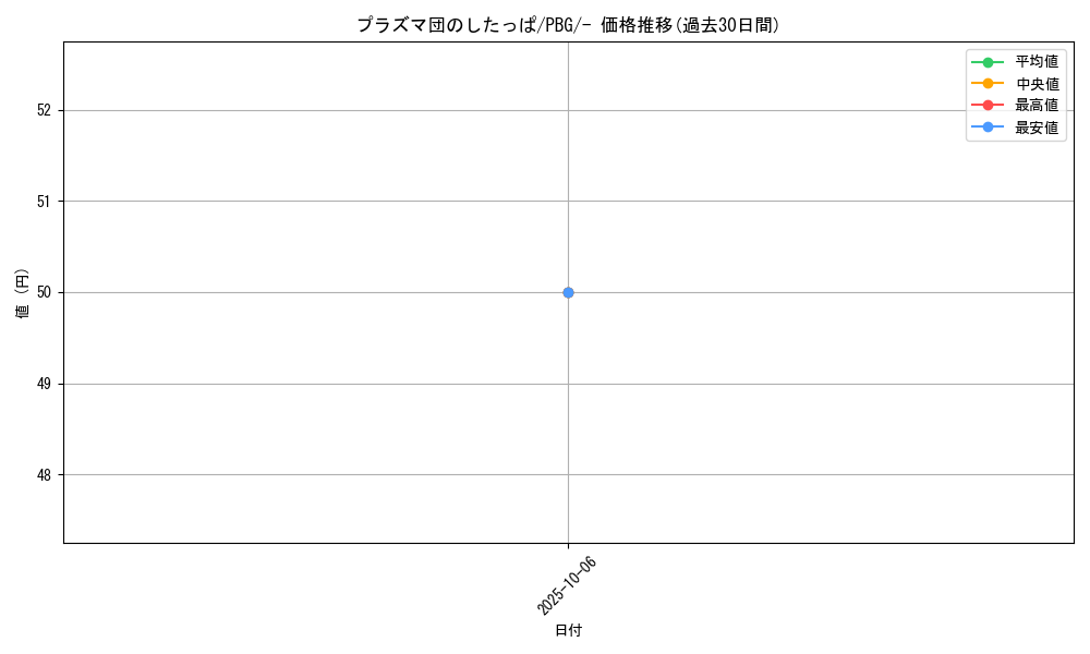 card_31200_series_61142_rarity_95225_graph