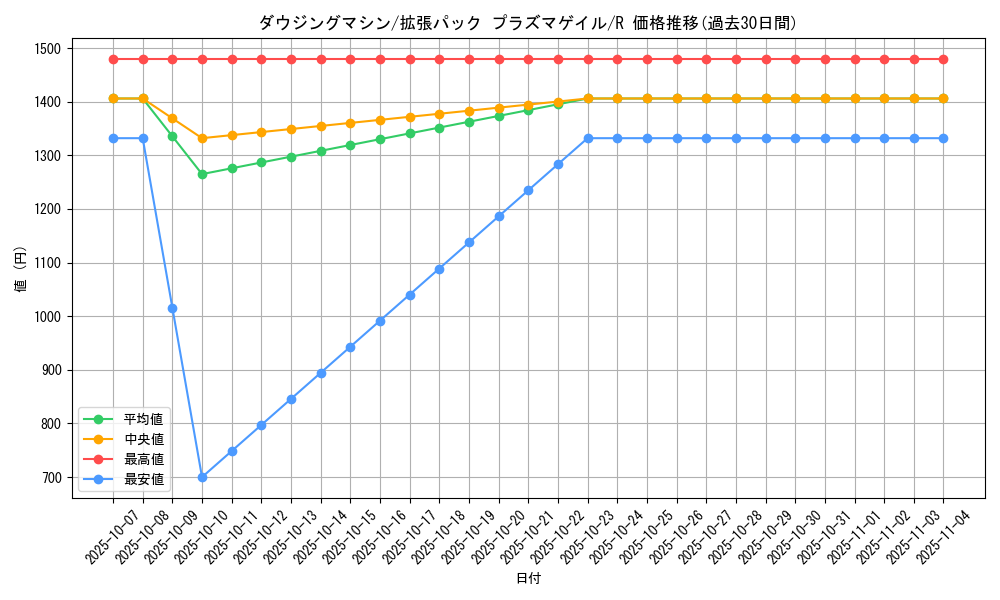 card_31204_series_61137_rarity_65216_graph