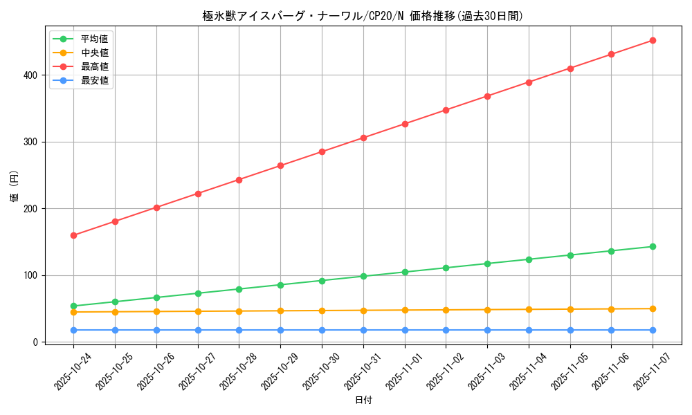 card_3124_series_7045_rarity_1_graph