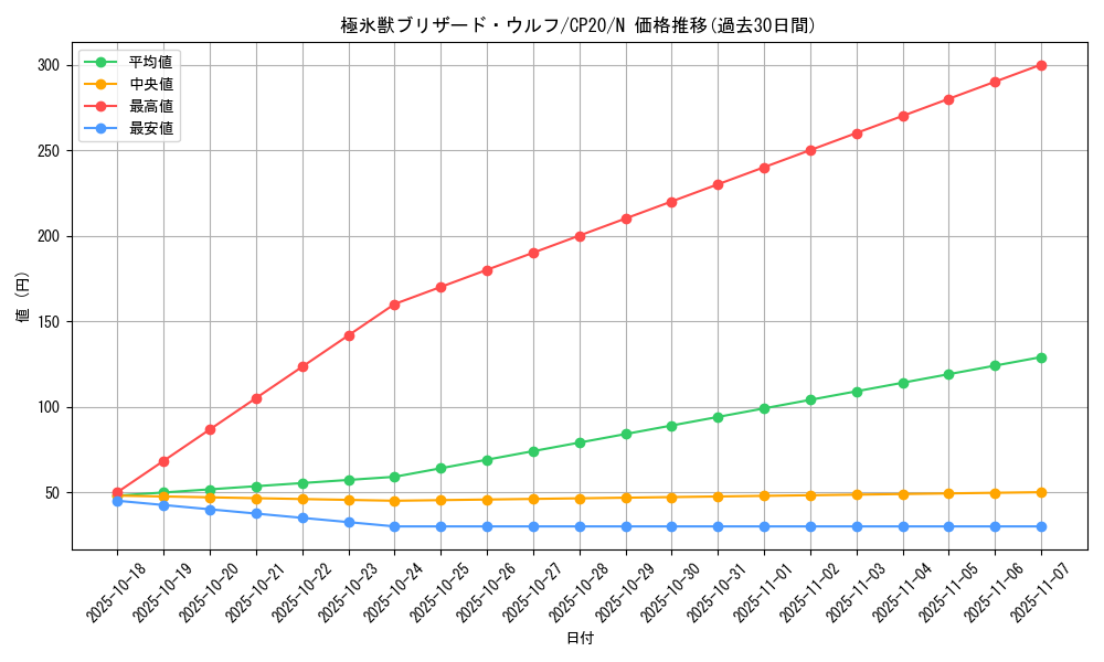 card_3125_series_7045_rarity_1_graph