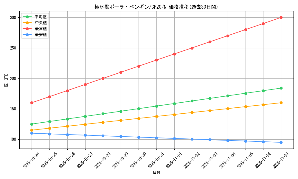 card_3126_series_7045_rarity_1_graph