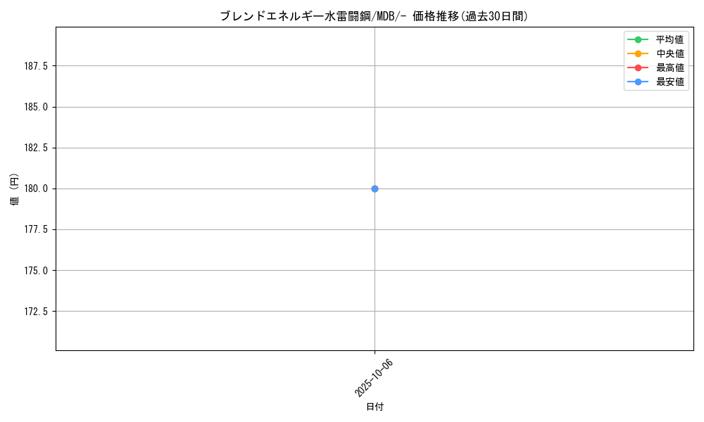 card_31279_series_61139_rarity_95225_graph