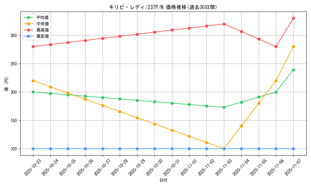 card_3127_series_5916_rarity_1_graph