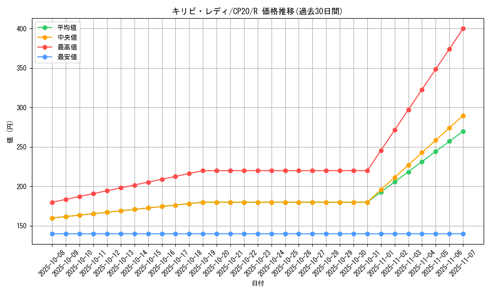 card_3127_series_7045_rarity_62_graph