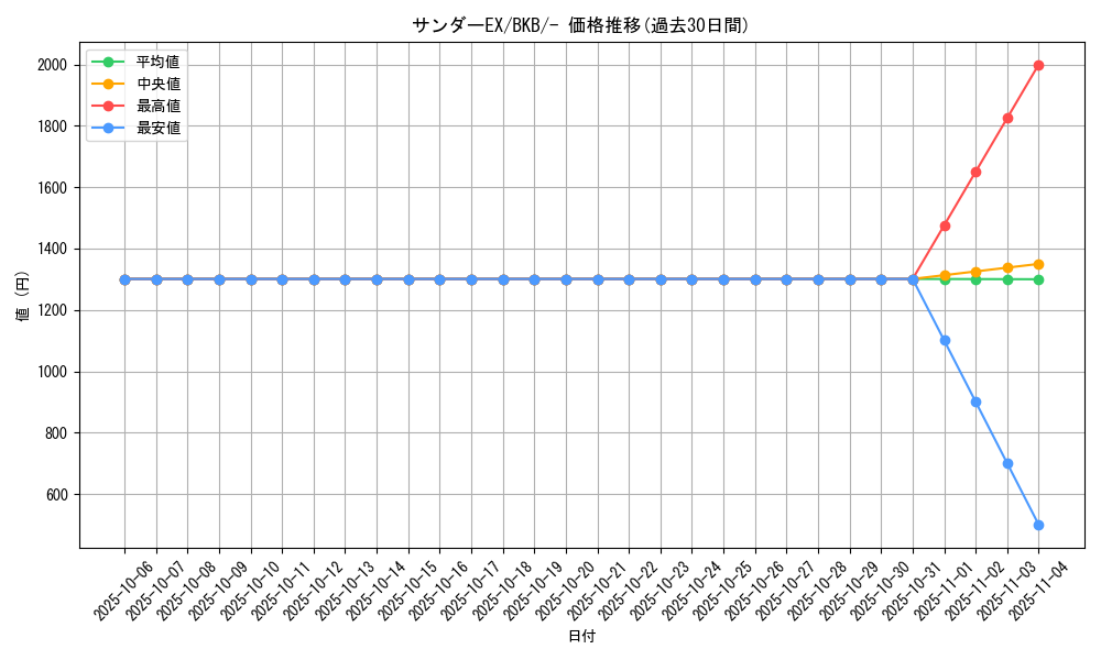 card_31291_series_61140_rarity_95225_graph