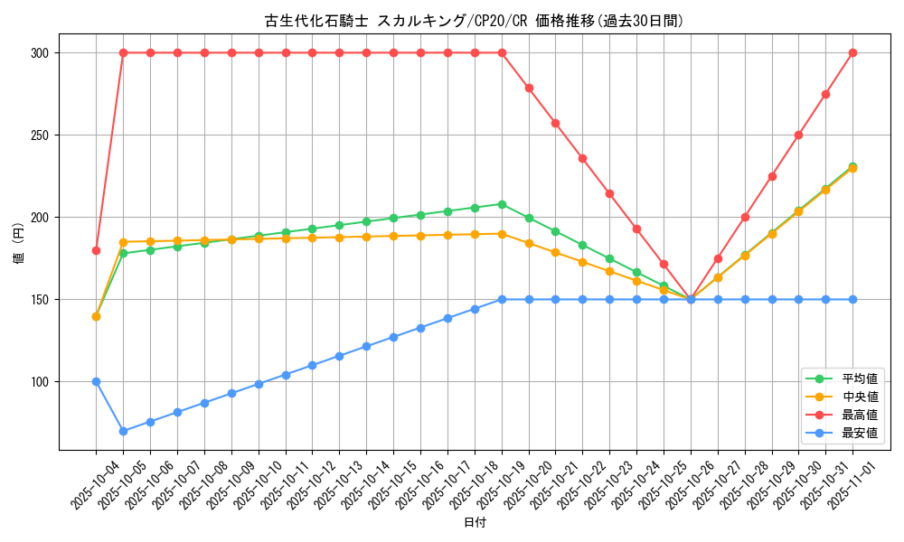 card_3129_series_7045_rarity_1299_graph