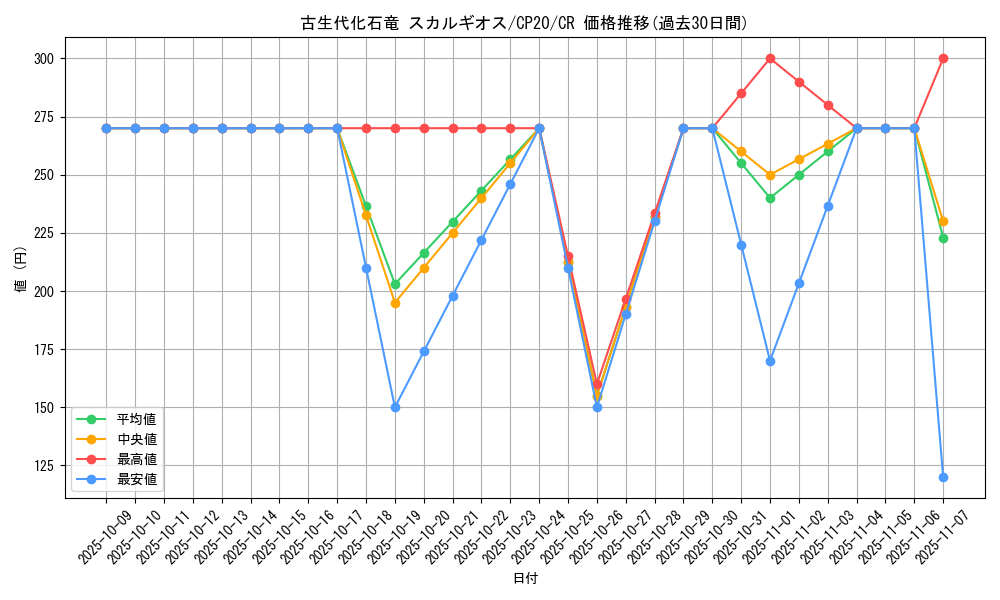 card_3130_series_7045_rarity_1299_graph