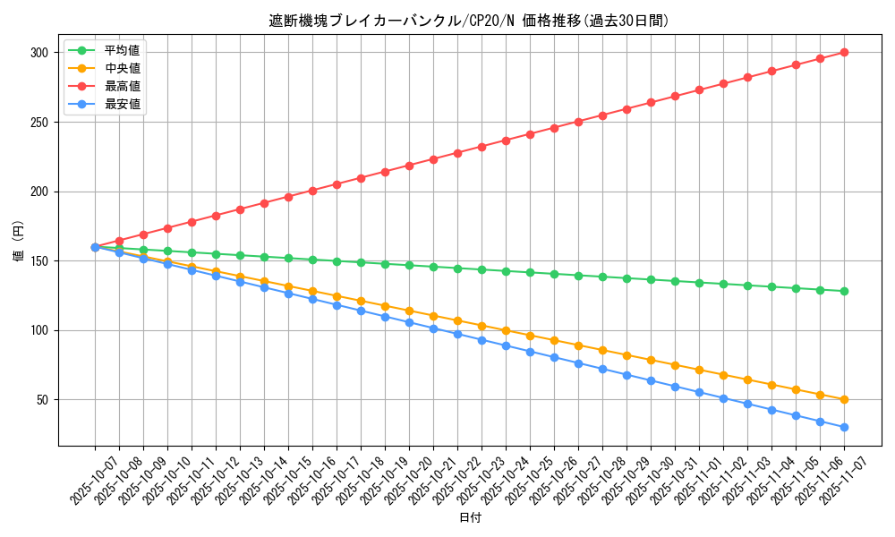 card_3132_series_7045_rarity_1_graph