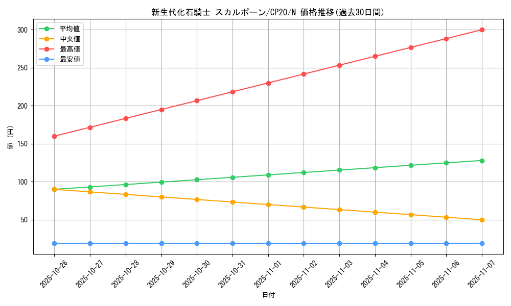 card_3133_series_7045_rarity_1_graph