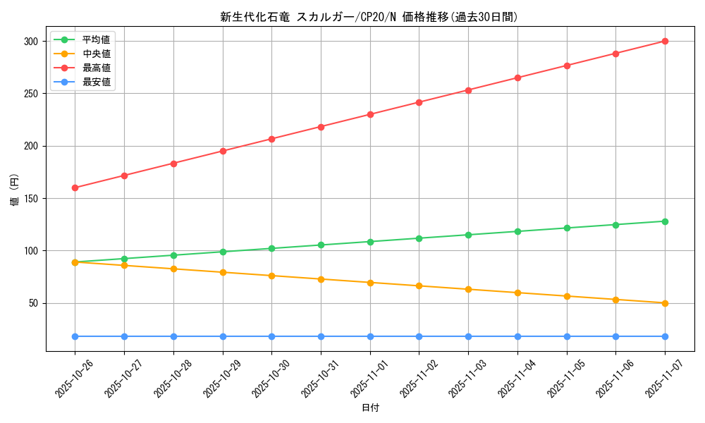 card_3134_series_7045_rarity_1_graph