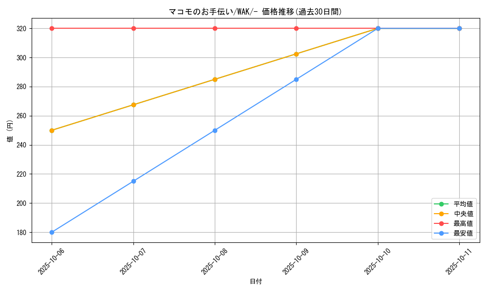 card_31350_series_61143_rarity_95225_graph