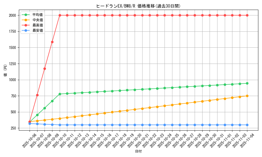 card_31357_series_61144_rarity_65216_graph