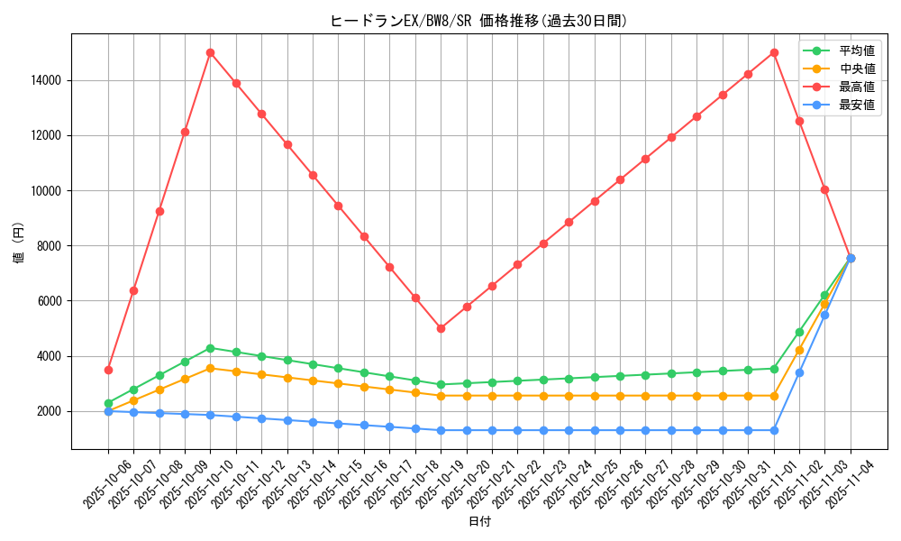 card_31357_series_61144_rarity_71891_graph