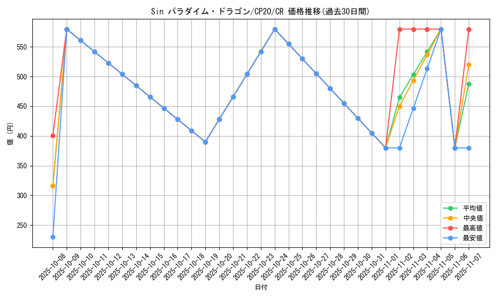 card_3135_series_7045_rarity_1299_graph