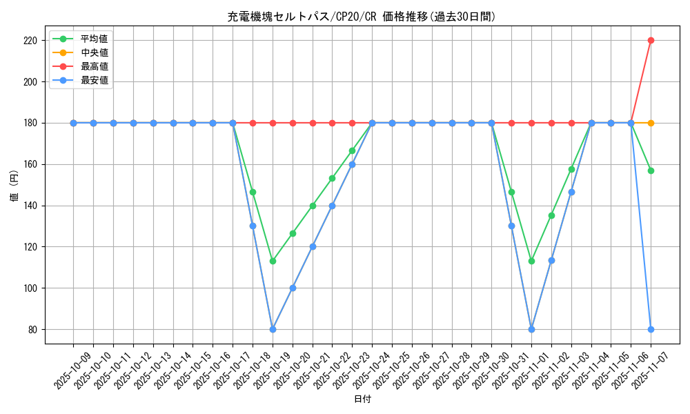 card_3136_series_7045_rarity_1299_graph