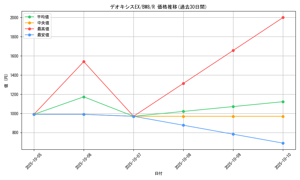 card_31376_series_61144_rarity_65216_graph