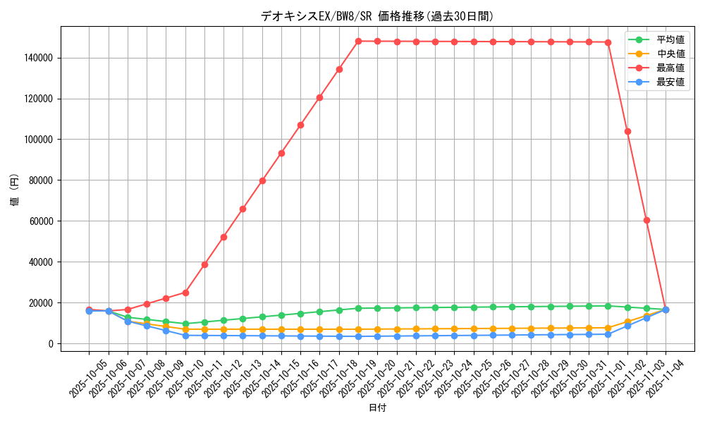 card_31376_series_61144_rarity_71891_graph