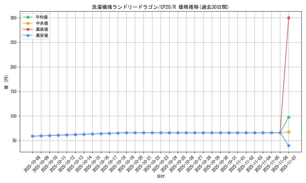 card_3137_series_7045_rarity_62_graph