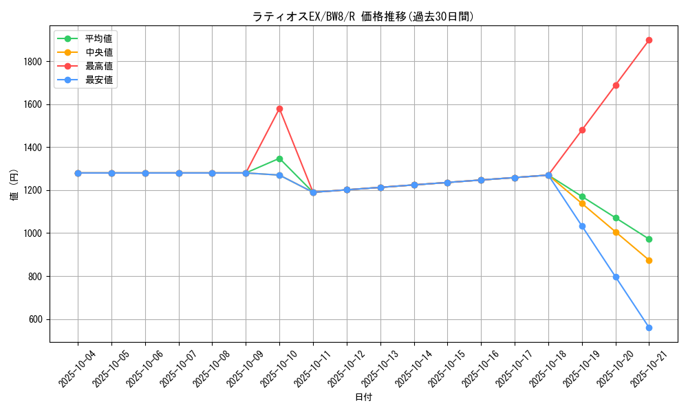 card_31390_series_61144_rarity_65216_graph