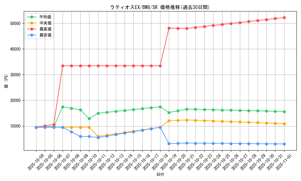 card_31390_series_61144_rarity_71891_graph
