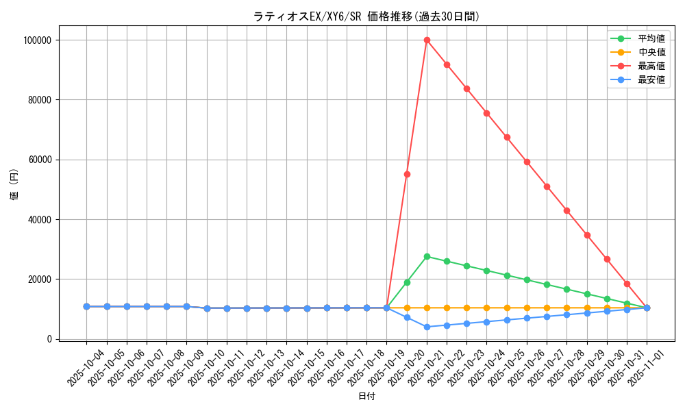 card_31390_series_61168_rarity_71891_graph