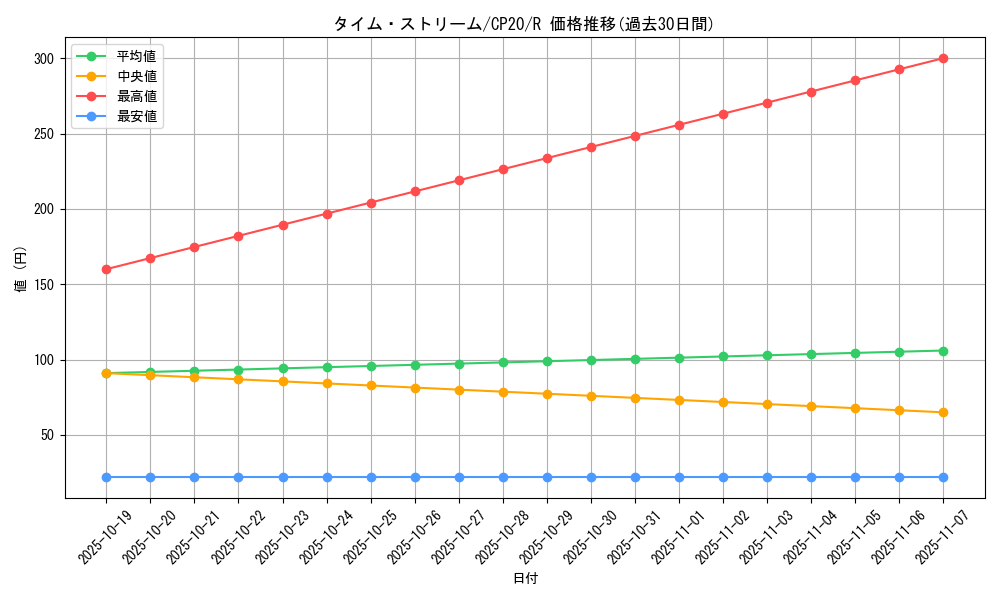 card_3139_series_7045_rarity_62_graph