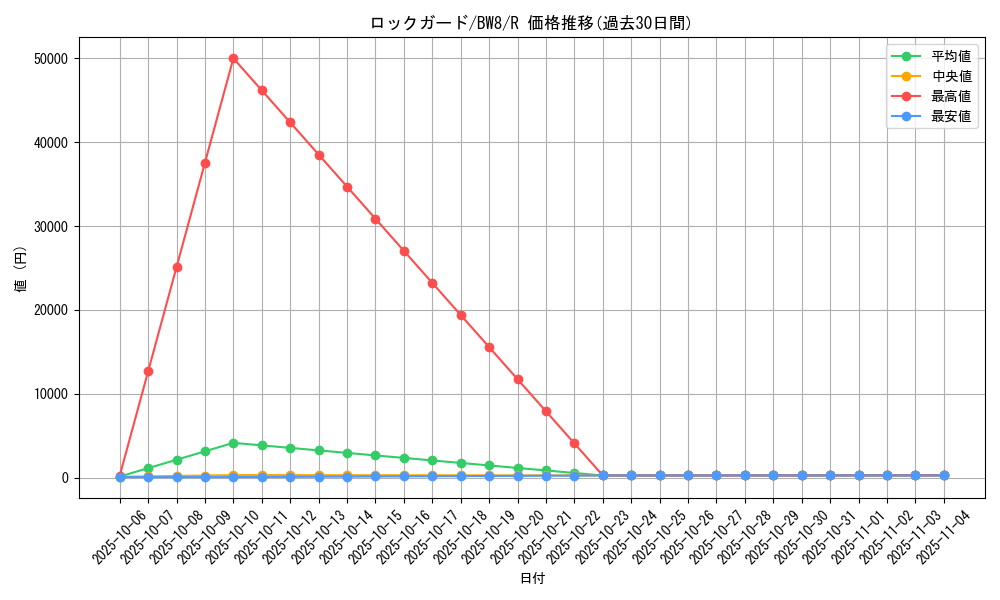 card_31401_series_61144_rarity_65216_graph