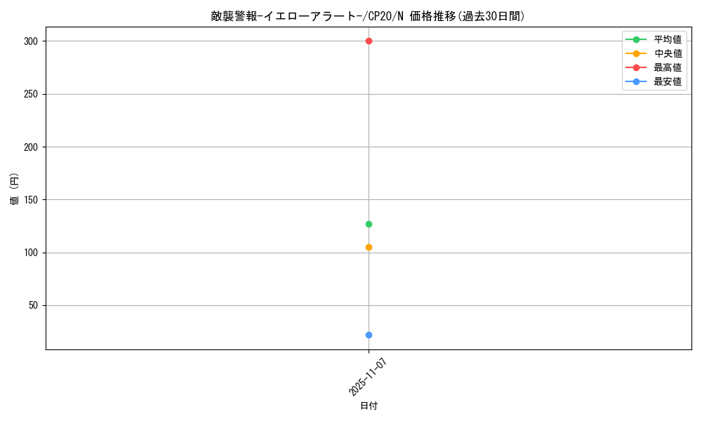 card_3142_series_7045_rarity_1_graph