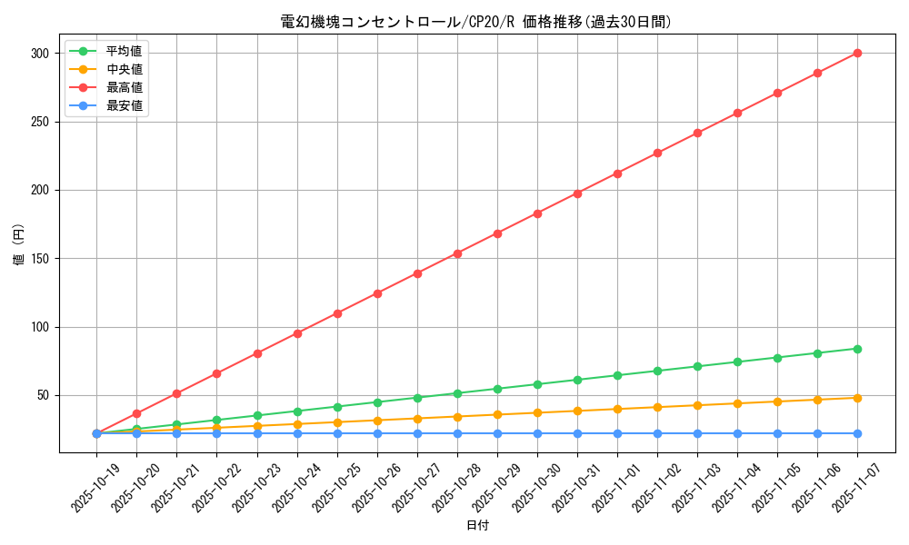 card_3143_series_7045_rarity_62_graph