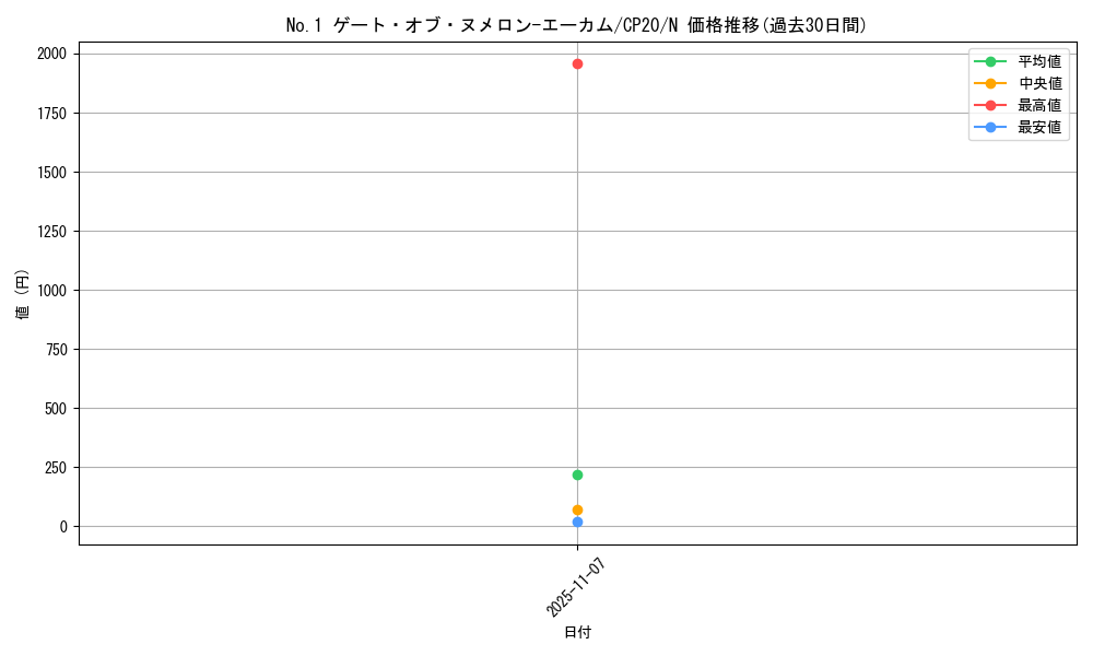 card_3144_series_7045_rarity_1_graph