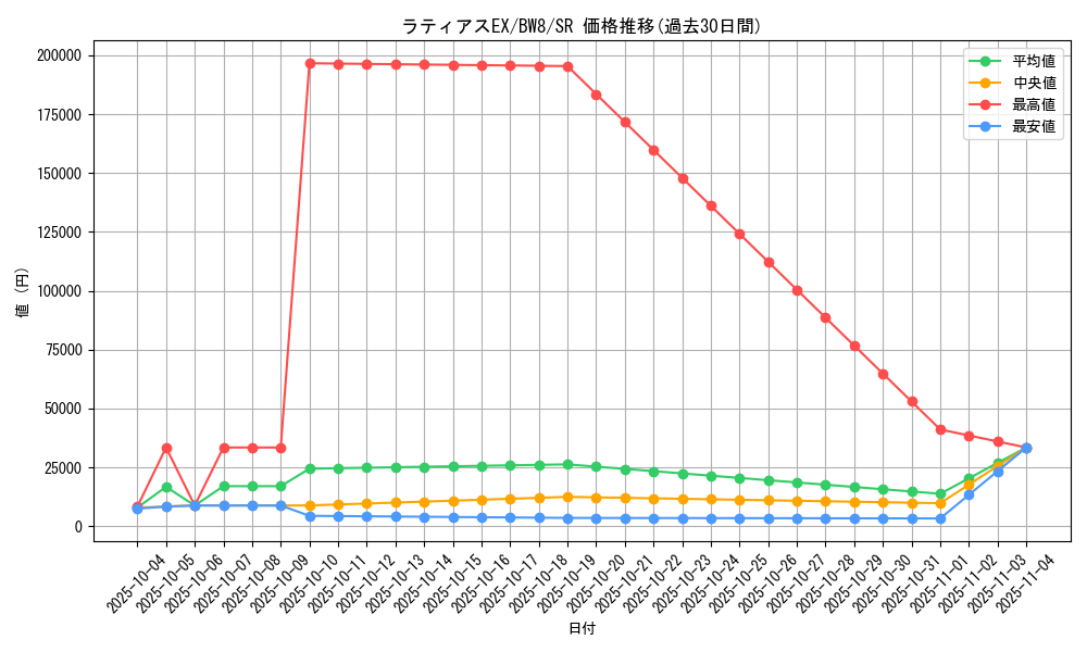 card_31450_series_61145_rarity_71891_graph