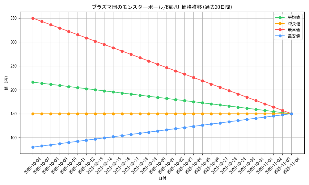 card_31456_series_61145_rarity_65215_graph