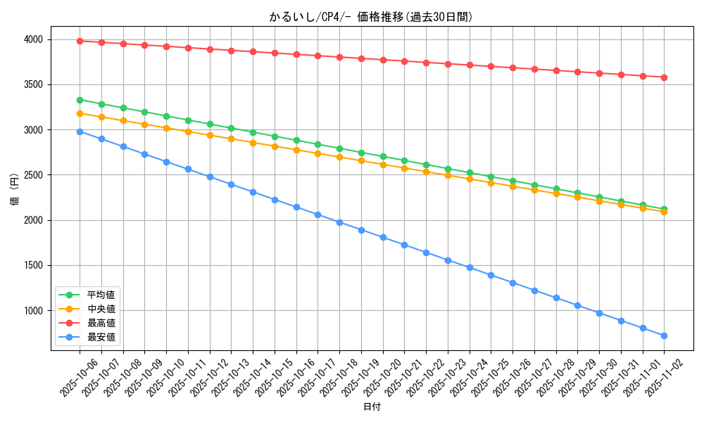 card_31457_series_61186_rarity_95225_graph