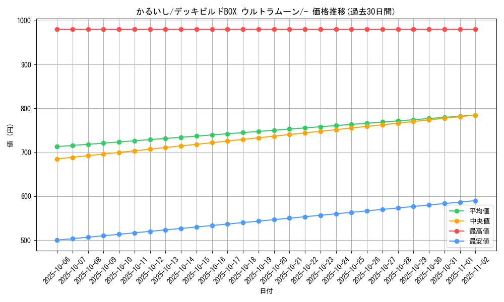 card_31457_series_61259_rarity_95225_graph